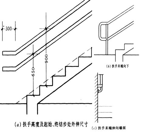 樓梯大小|﻿室內樓梯標準尺寸設計規範 